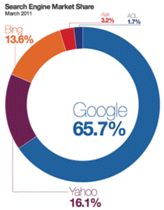 google seo